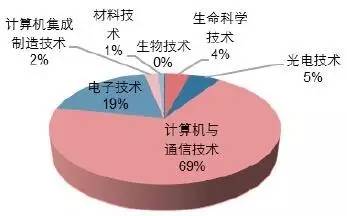 手機(jī) 汽車 電機(jī),誰(shuí)是中國(guó)機(jī)械出口市場(chǎng)新熱點(diǎn)