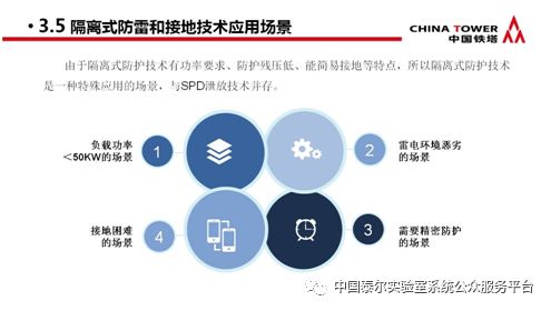 通信防雷產(chǎn)品政策宣貫及技術(shù)研討會(huì) 會(huì)議專刊