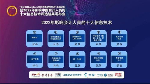 2022年影響中國(guó)會(huì)計(jì)人員的十大信息技術(shù)是什么 評(píng)選結(jié)果出來(lái)了
