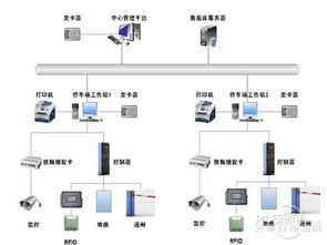 rfid方案 提供rfid解決方案,電子標簽 物流解決方案 制造解決方案,交通 資產管理 防偽等rfid解決方案 rfid解決方案中心