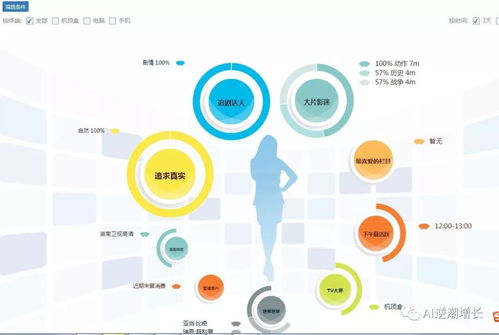 ai大數據產品經理必懂的基礎技術