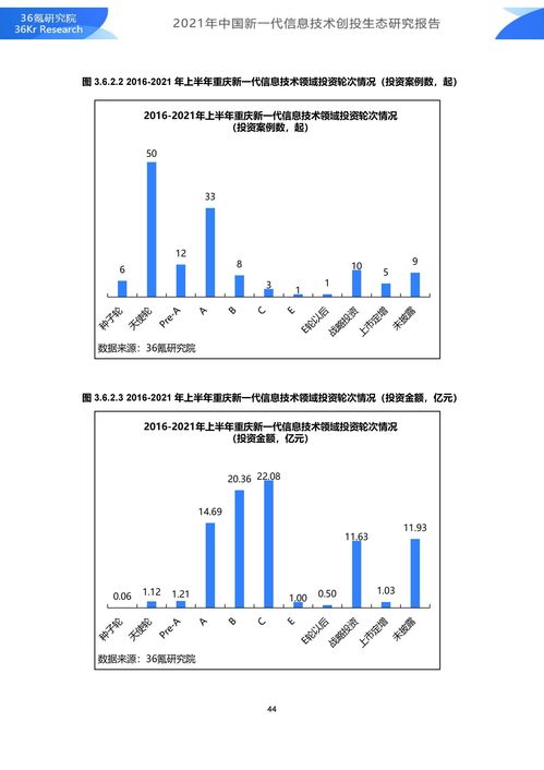 36氪研究院 2021年中國新一代信息技術創(chuàng)投生態(tài)研究報告
