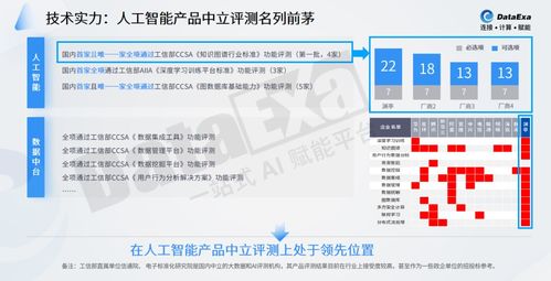 淵亭科技獲達(dá)晨財智獨(dú)家B輪投資，發(fā)力AI國防領(lǐng)域