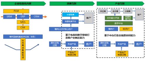 數字化轉型中的核心 數字內容制作服務