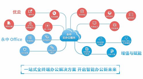 洞見2021 永中亮相中國企業服務年會，描繪數智化辦公新篇章